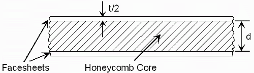 Honeycomb cross section