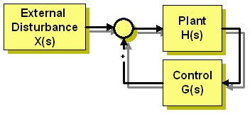 Transfer Function Block Diagram