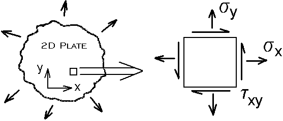 State of Stress Described Using Arbitrary Axis