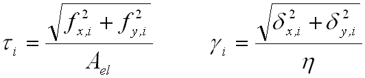 shear output equations